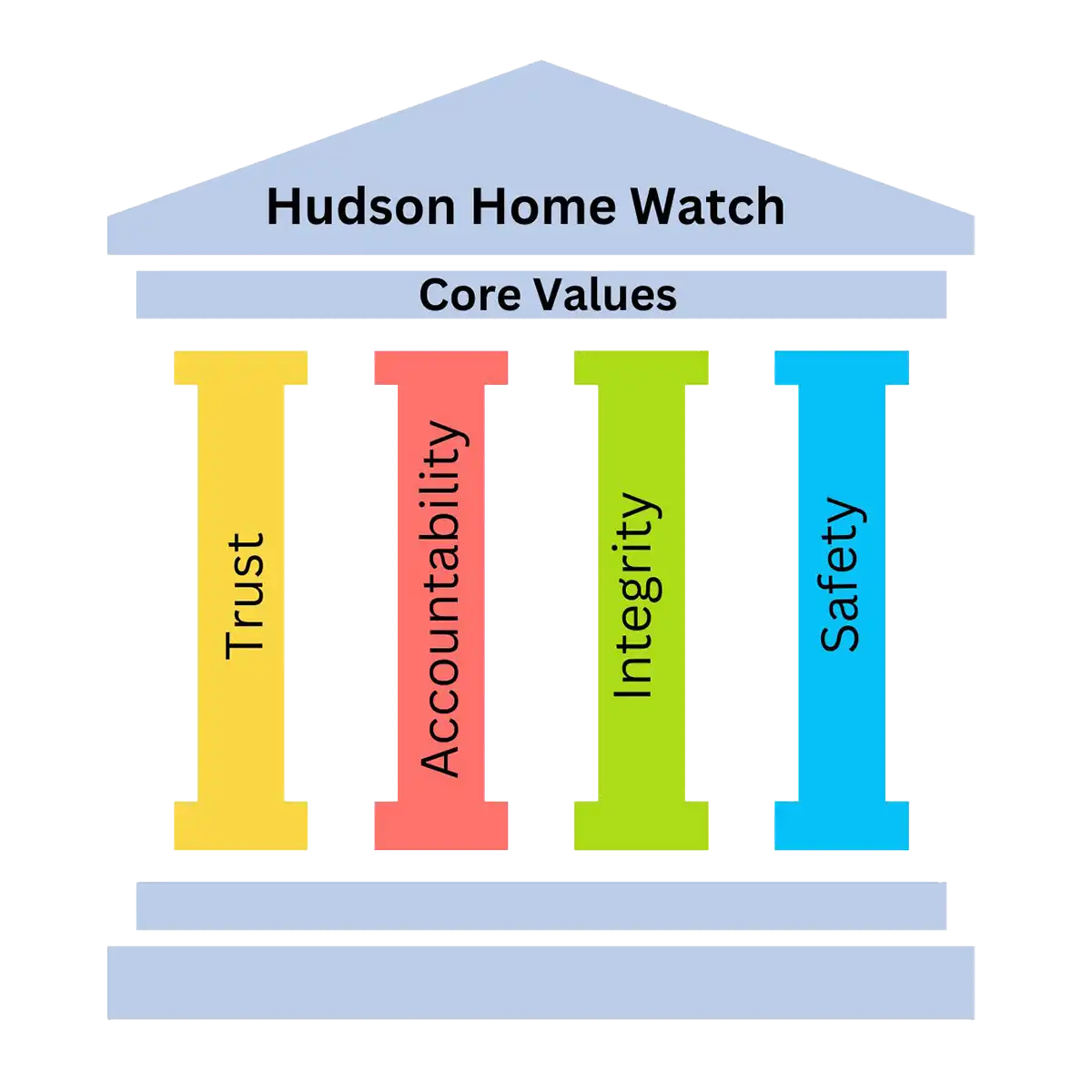 Hudson Home Watch